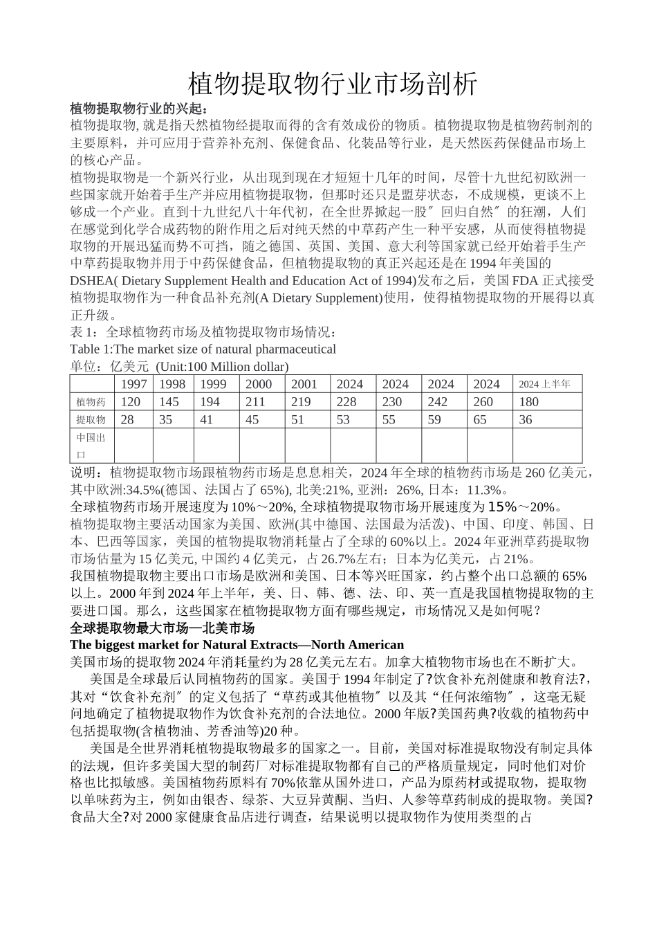 植物提取物市场调研_第1页