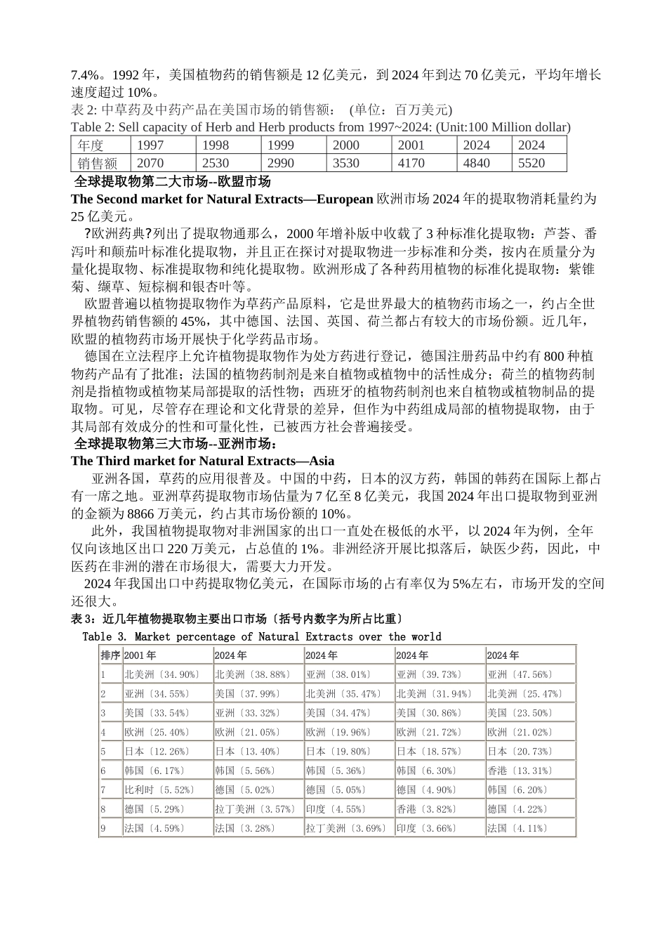 植物提取物市场调研_第2页