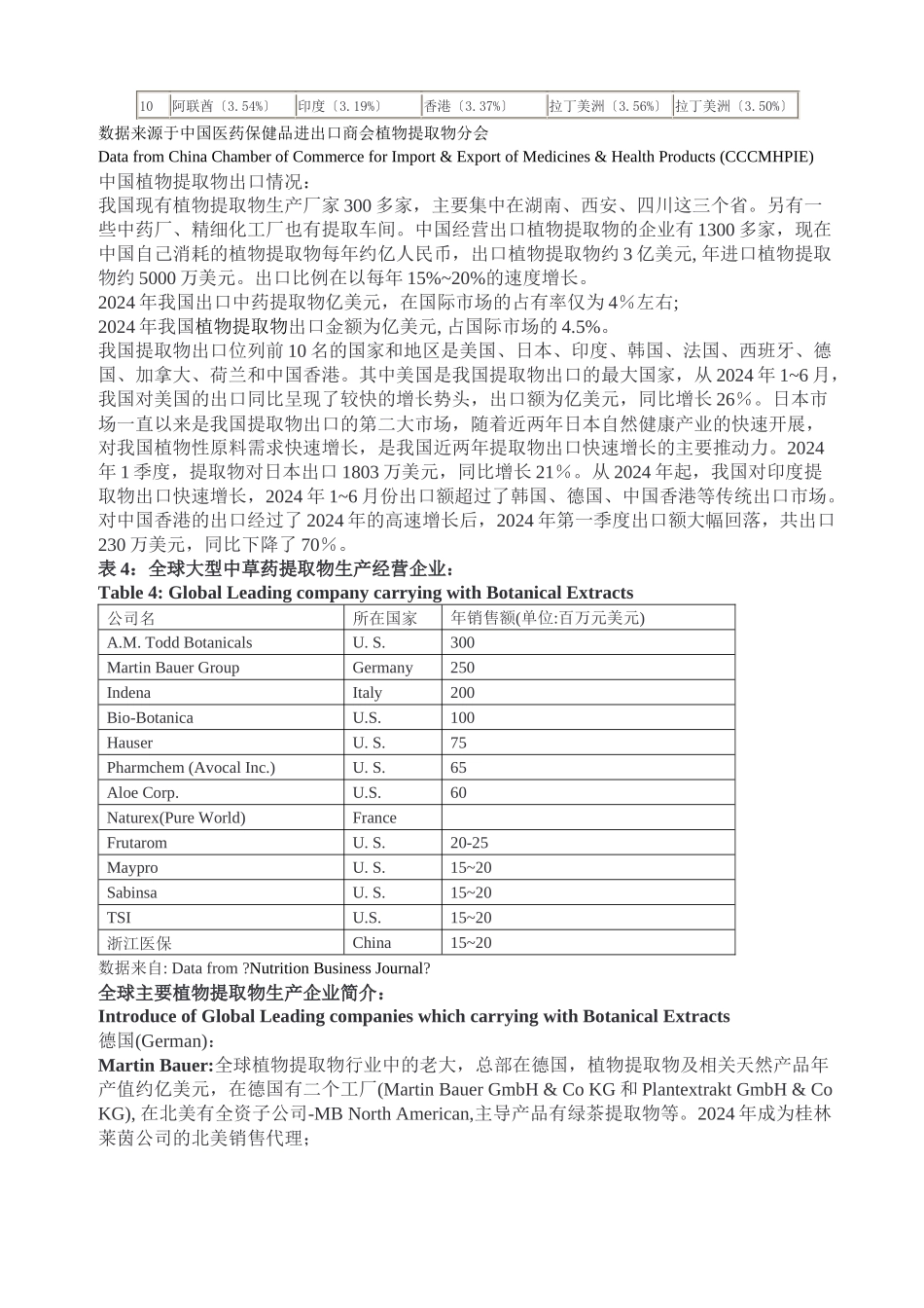 植物提取物市场调研_第3页