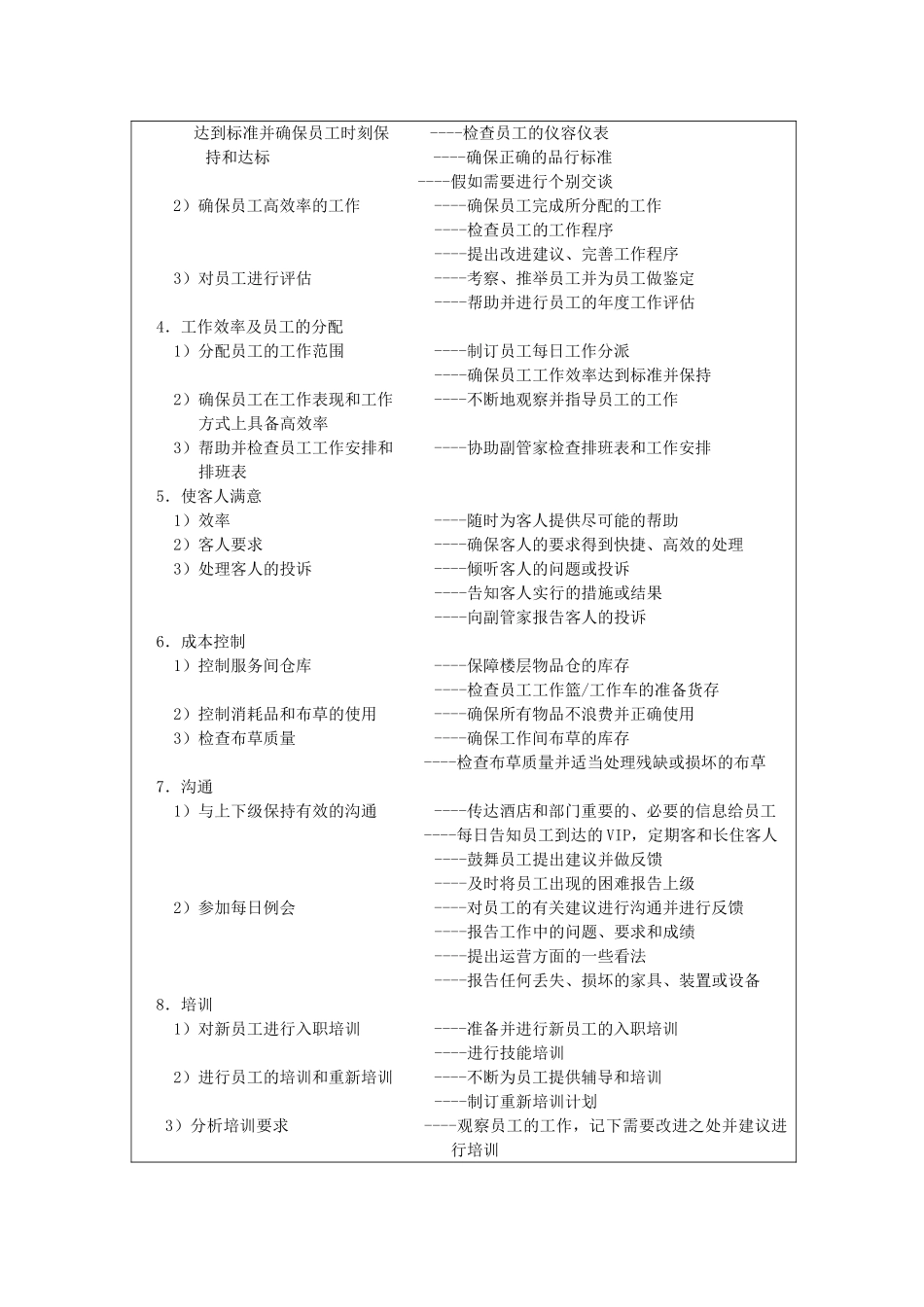 楼层领班工作职责_第2页