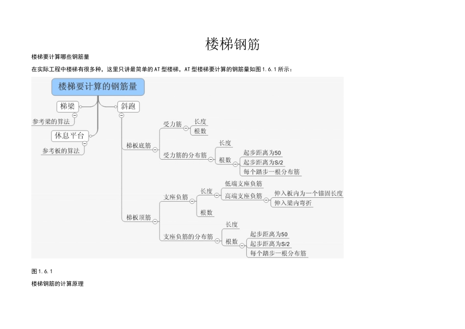 楼梯钢筋计算_第1页