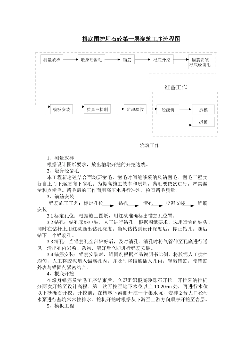 槽墩施工方案_第2页