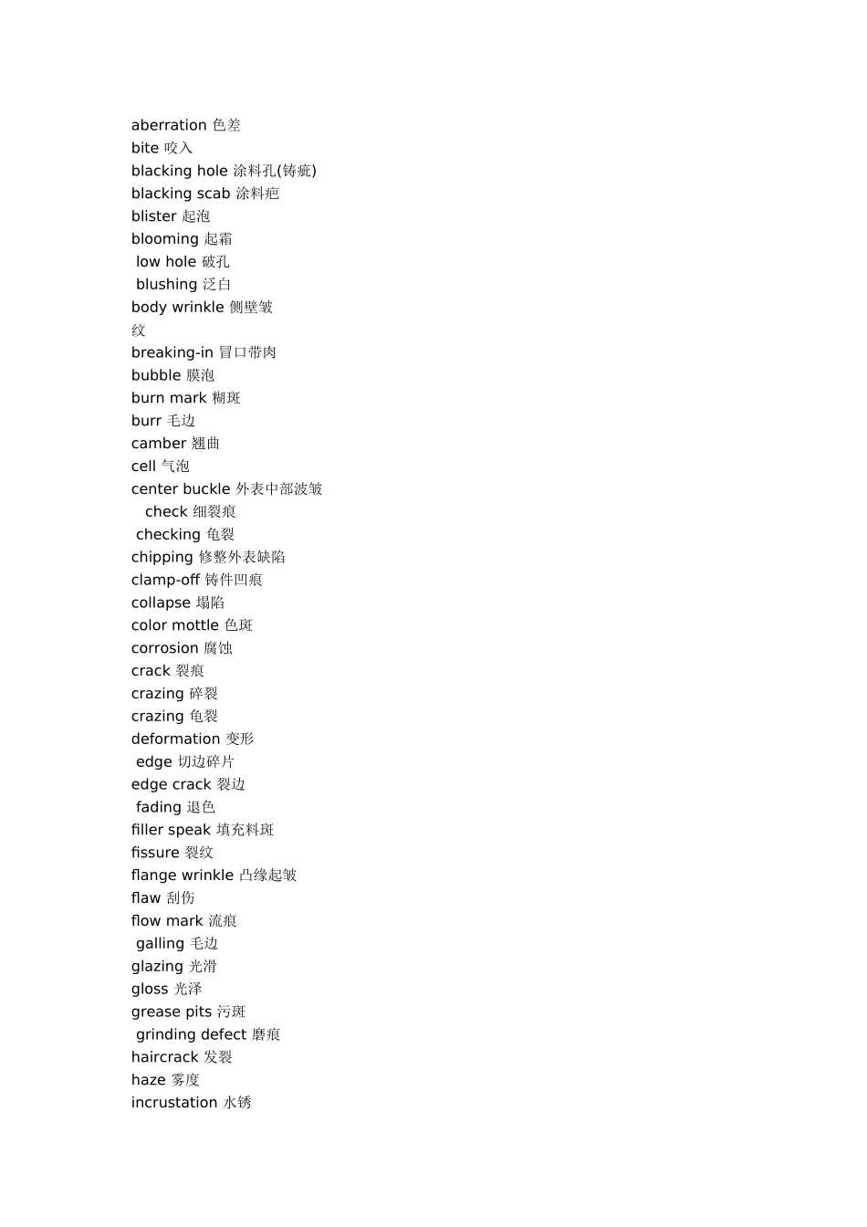 模具专业英汉词典_第2页