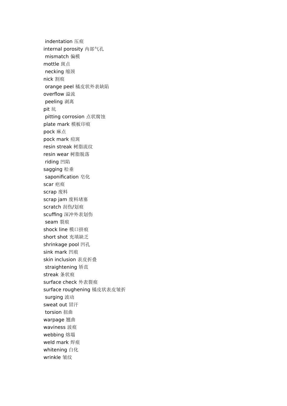 模具专业英汉词典_第3页