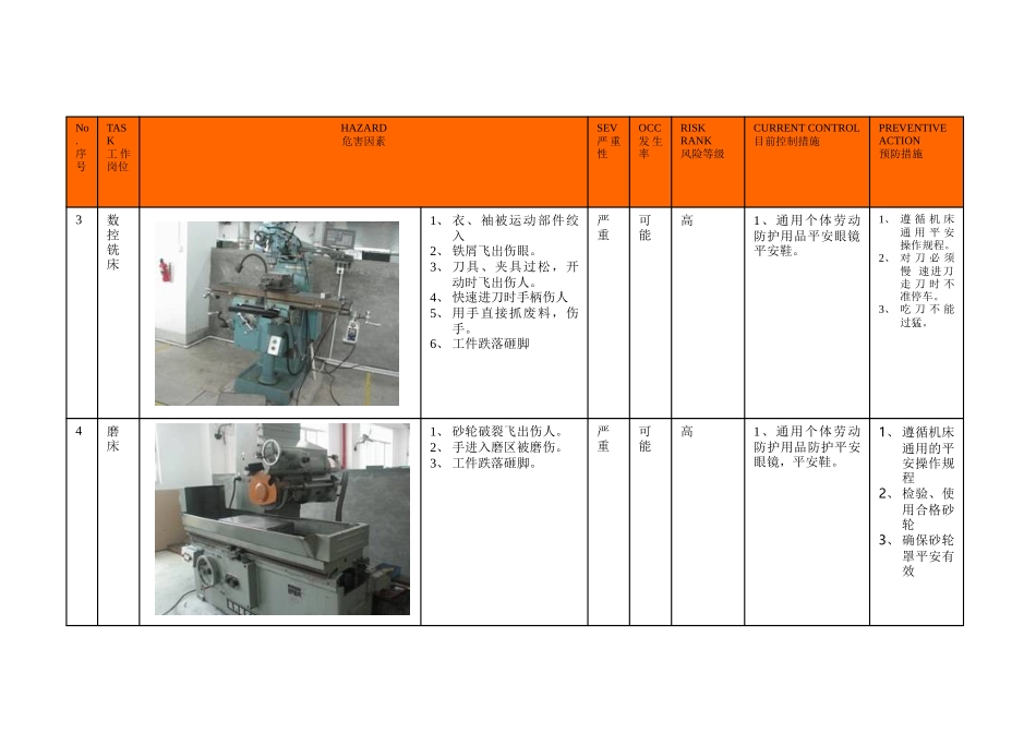 模具磷化车间危险分析_第2页