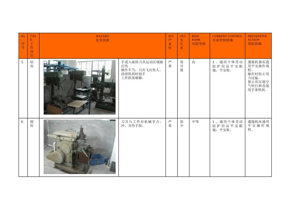 模具磷化车间危险分析_第3页