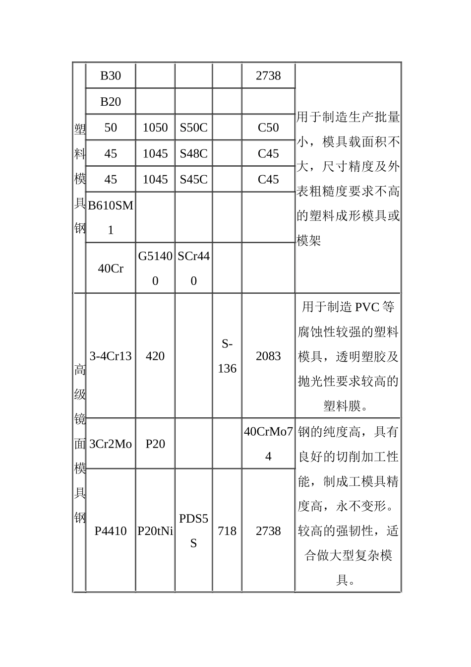 模具设计钢材选用的知识_第2页