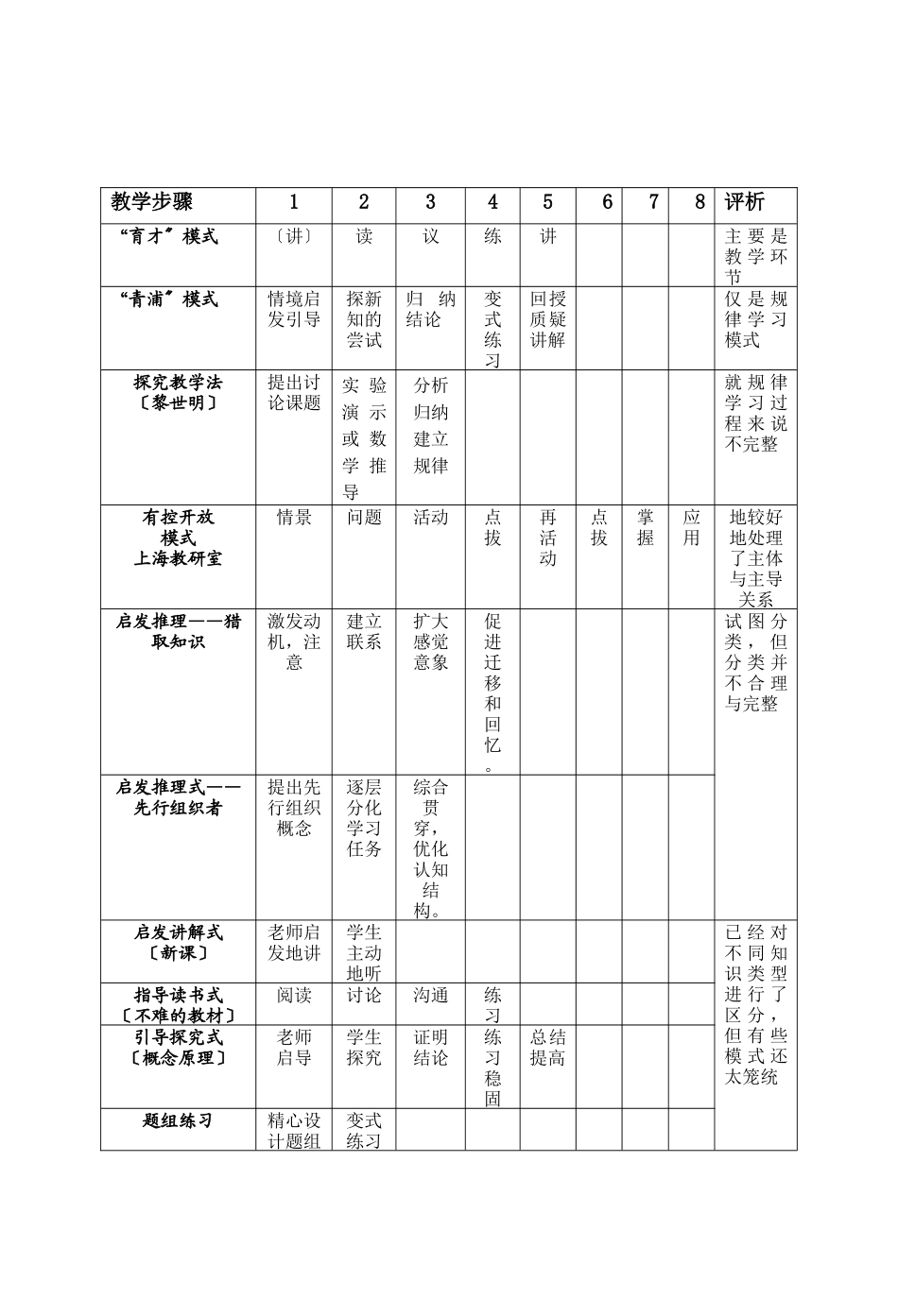 模式策略艺术观念_第2页