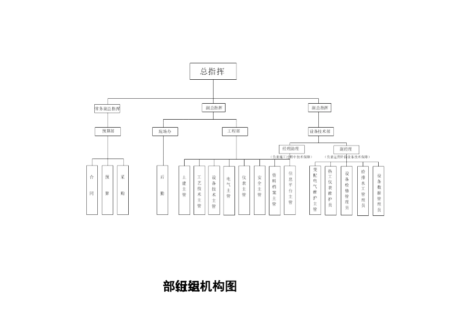 模板-公司组织结构图_第2页
