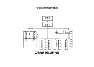 模板-公司组织结构图