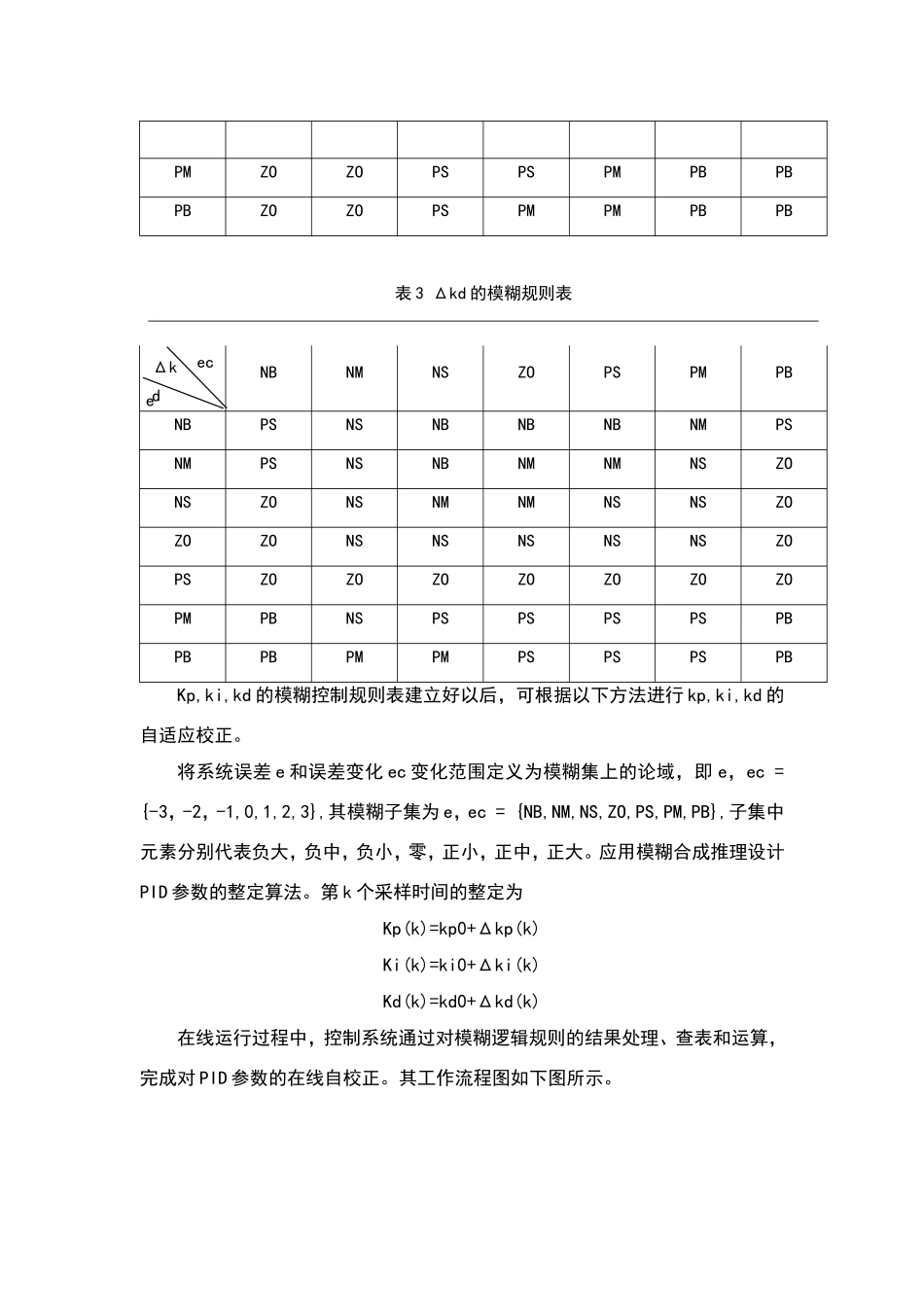 模糊控制PID设计大作业_第2页