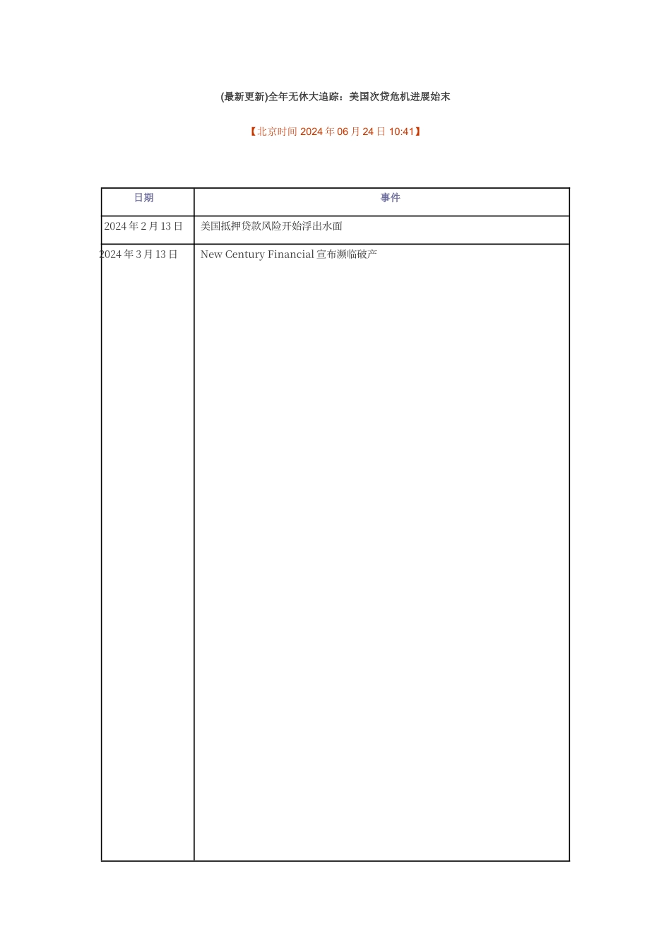 次贷危机时间表_第1页