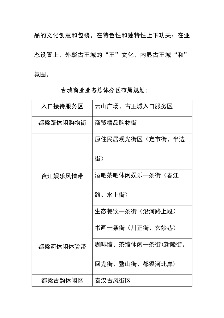武冈古城旅游业态管理办法_第3页