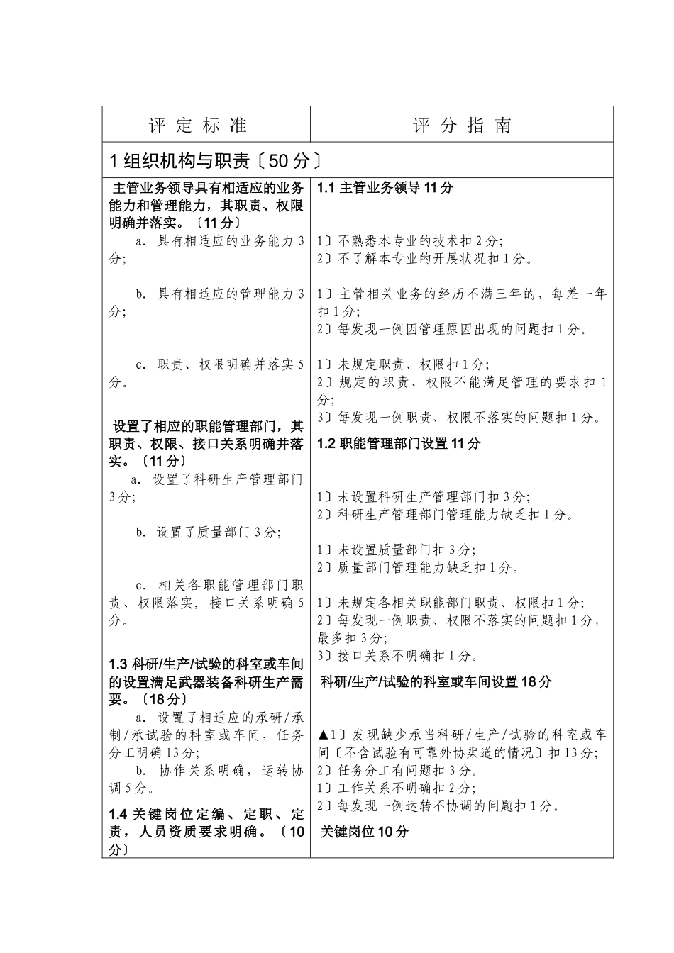 武器装备科研生产许可_第2页