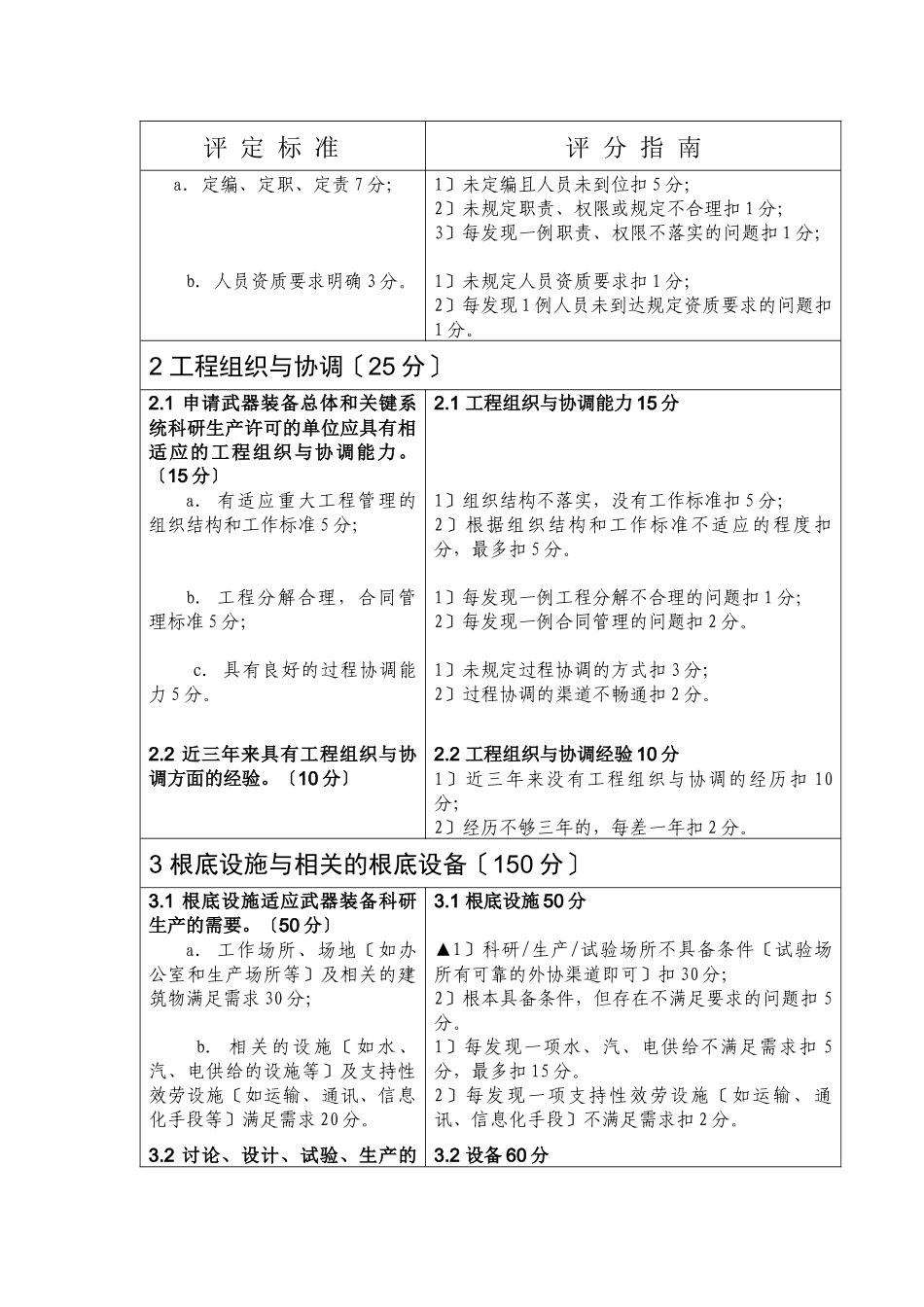 武器装备科研生产许可_第3页
