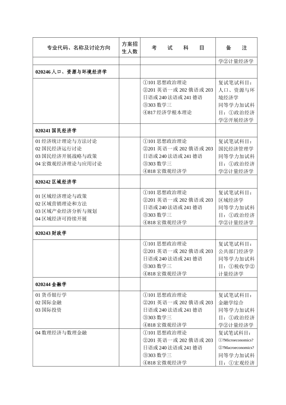 武大金融相关资料_第2页