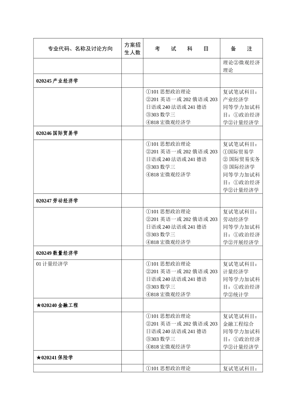 武大金融相关资料_第3页