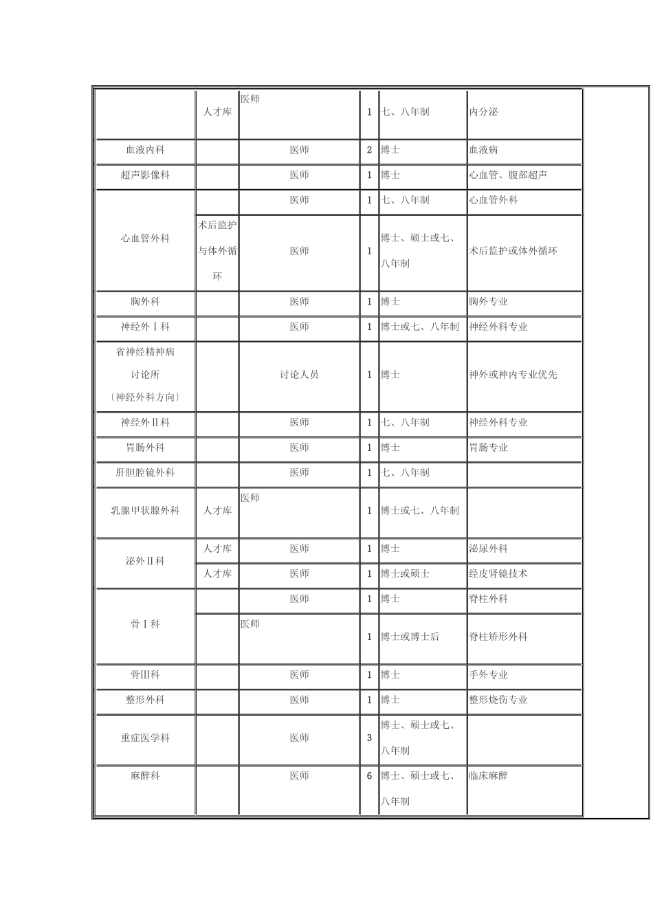 武汉大学人民医院XXXX年招聘启事_第2页