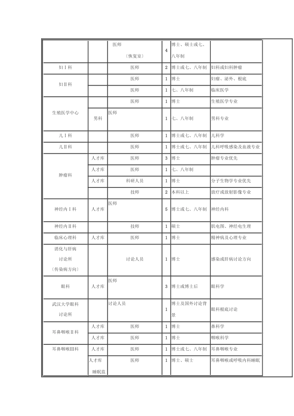 武汉大学人民医院XXXX年招聘启事_第3页