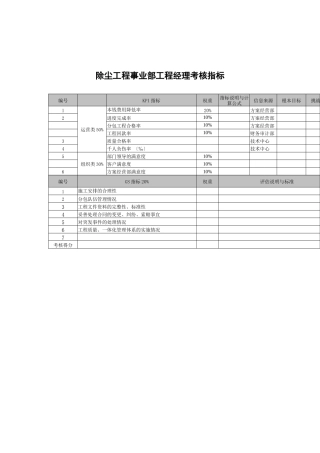 武汉天澄环保科技公司除尘工程事业部项目经理考核指标