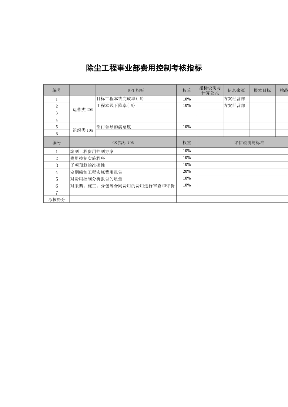 武汉天澄环保科技公司除尘工程事业部费用控制考核指标_第1页