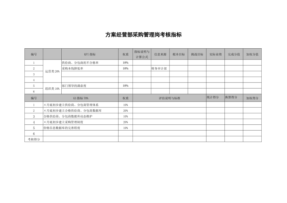 武汉天澄环保科技公司计划经营部采购管理考核指标_第1页