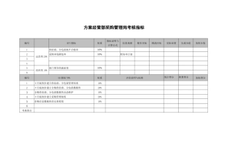 武汉天澄环保科技公司计划经营部采购管理考核指标