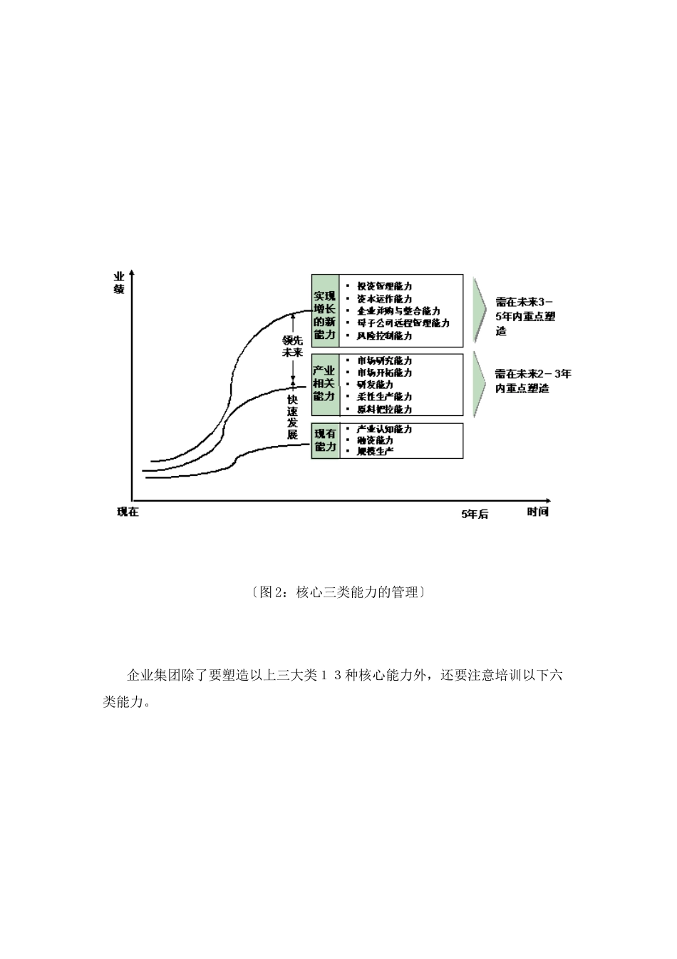 母子公司战略管控之流程和能力体系_第2页