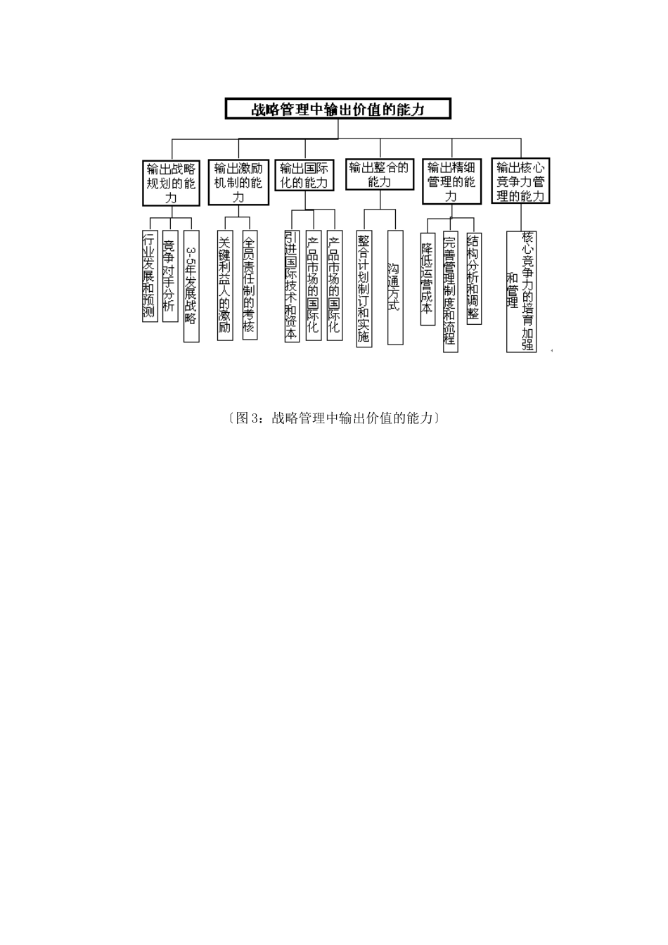 母子公司战略管控之流程和能力体系_第3页