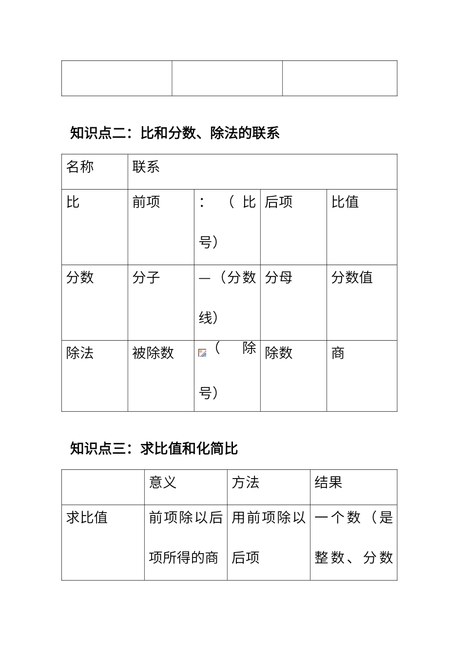 比和比例知识点梳理_第2页