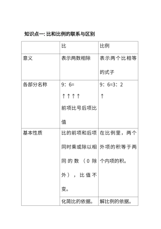 比和比例知识点梳理