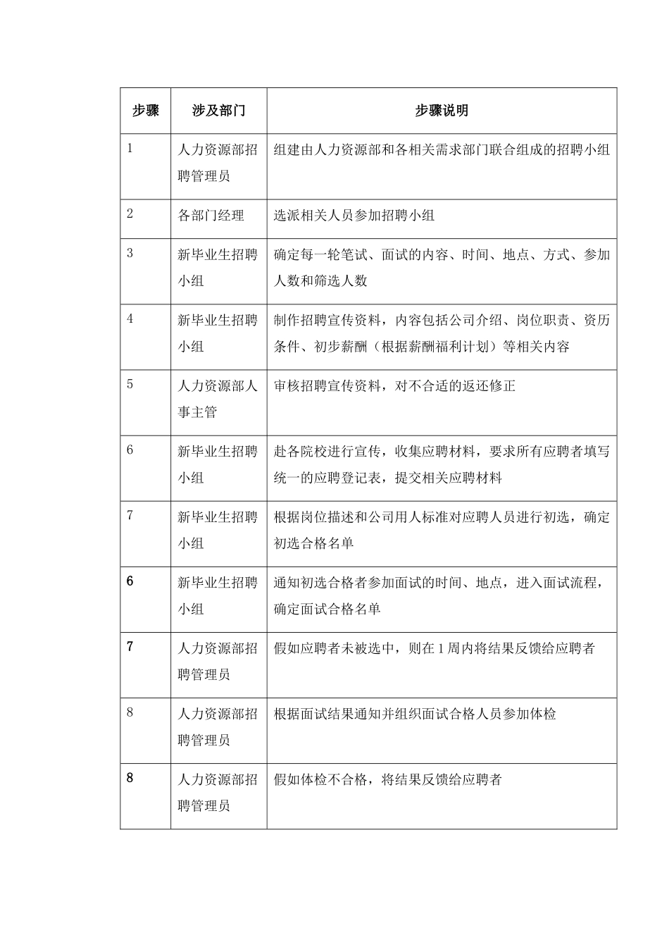 毕业生招聘管理制度_第3页