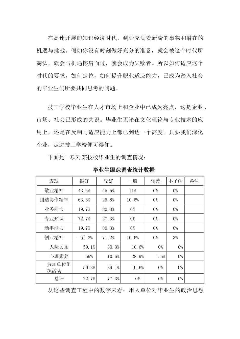 毕业生职业适应能力的调研_第3页