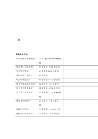 毕业生职业适应能力的调研
