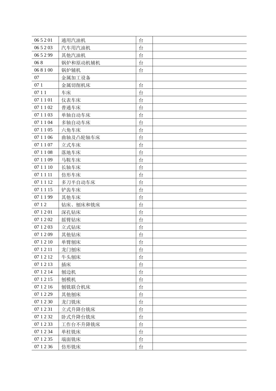 民航设备分类与代码_第2页