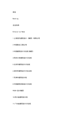 民营建筑设计企业排名