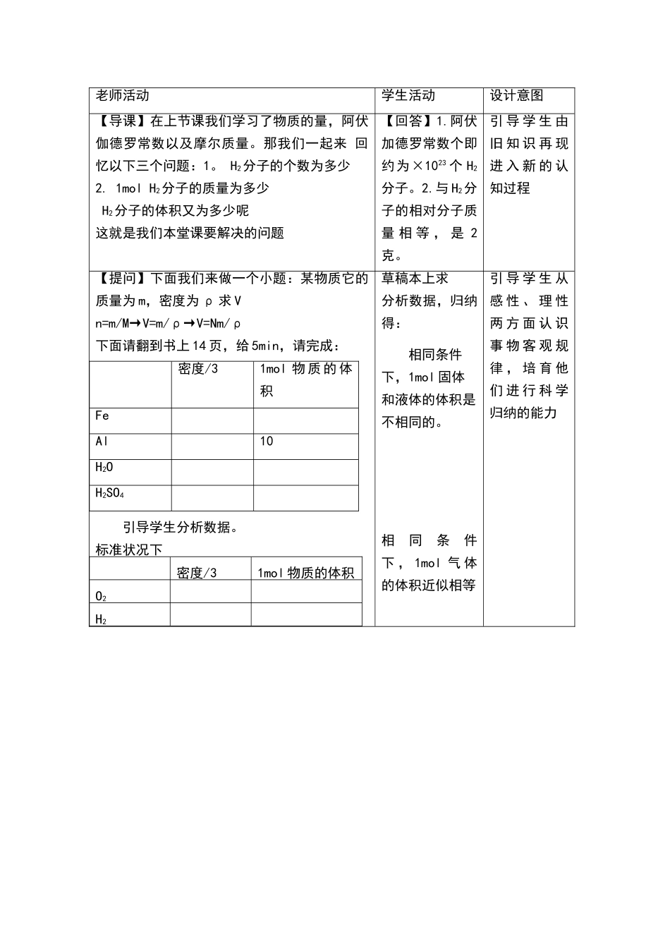 气体摩尔体积优秀教学设计_第2页