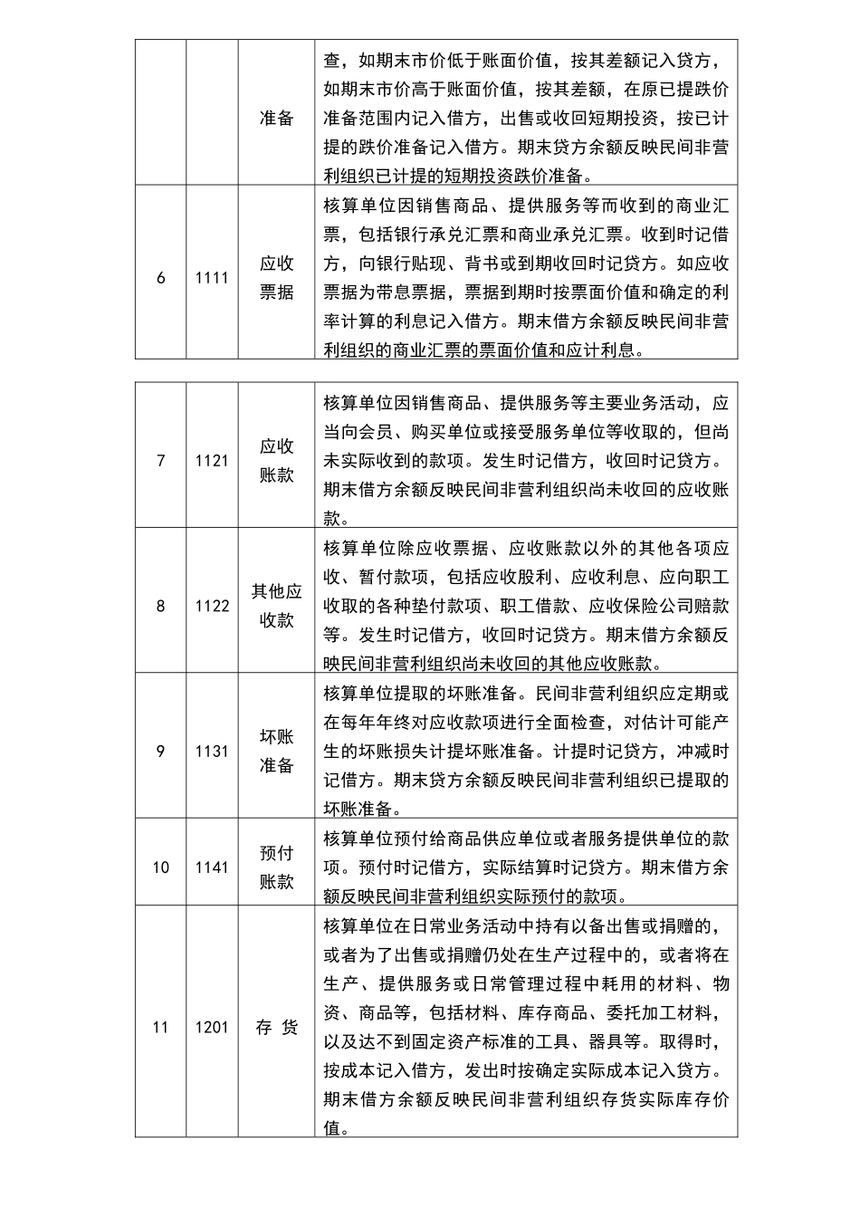 民间非营利组织会计的会计核算方法_第2页