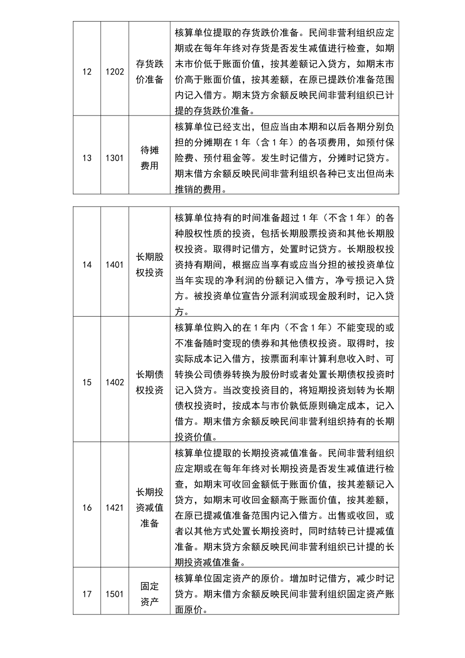 民间非营利组织会计的会计核算方法_第3页