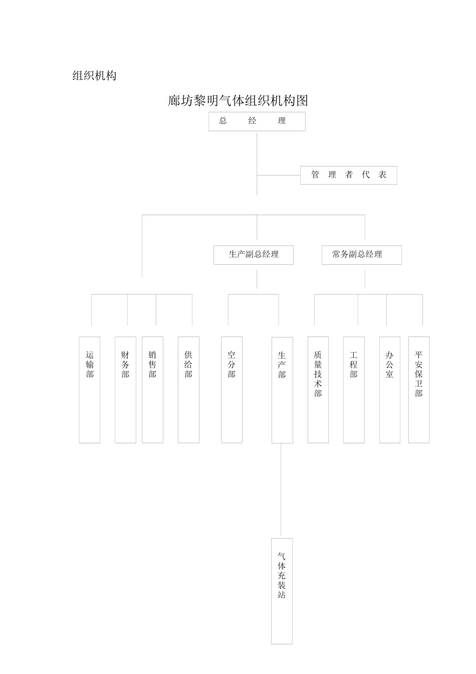 气瓶充装质量管理手册_第2页