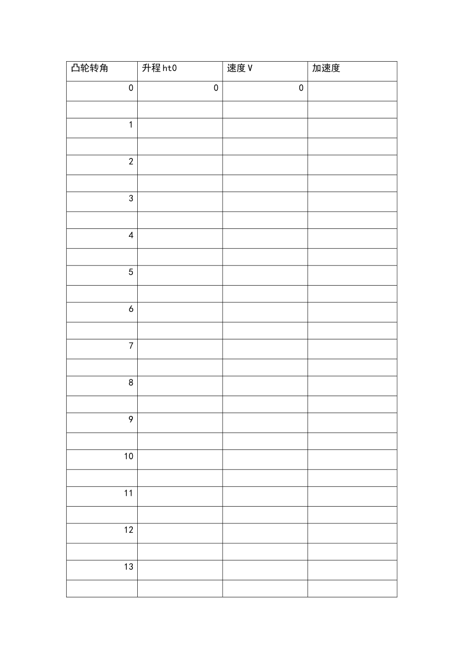 气门升程、速度、加速度与凸轮转角关系的计算_第1页