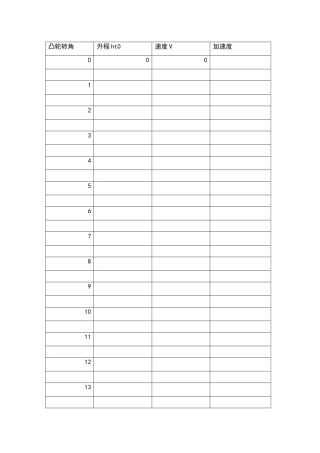 气门升程、速度、加速度与凸轮转角关系的计算