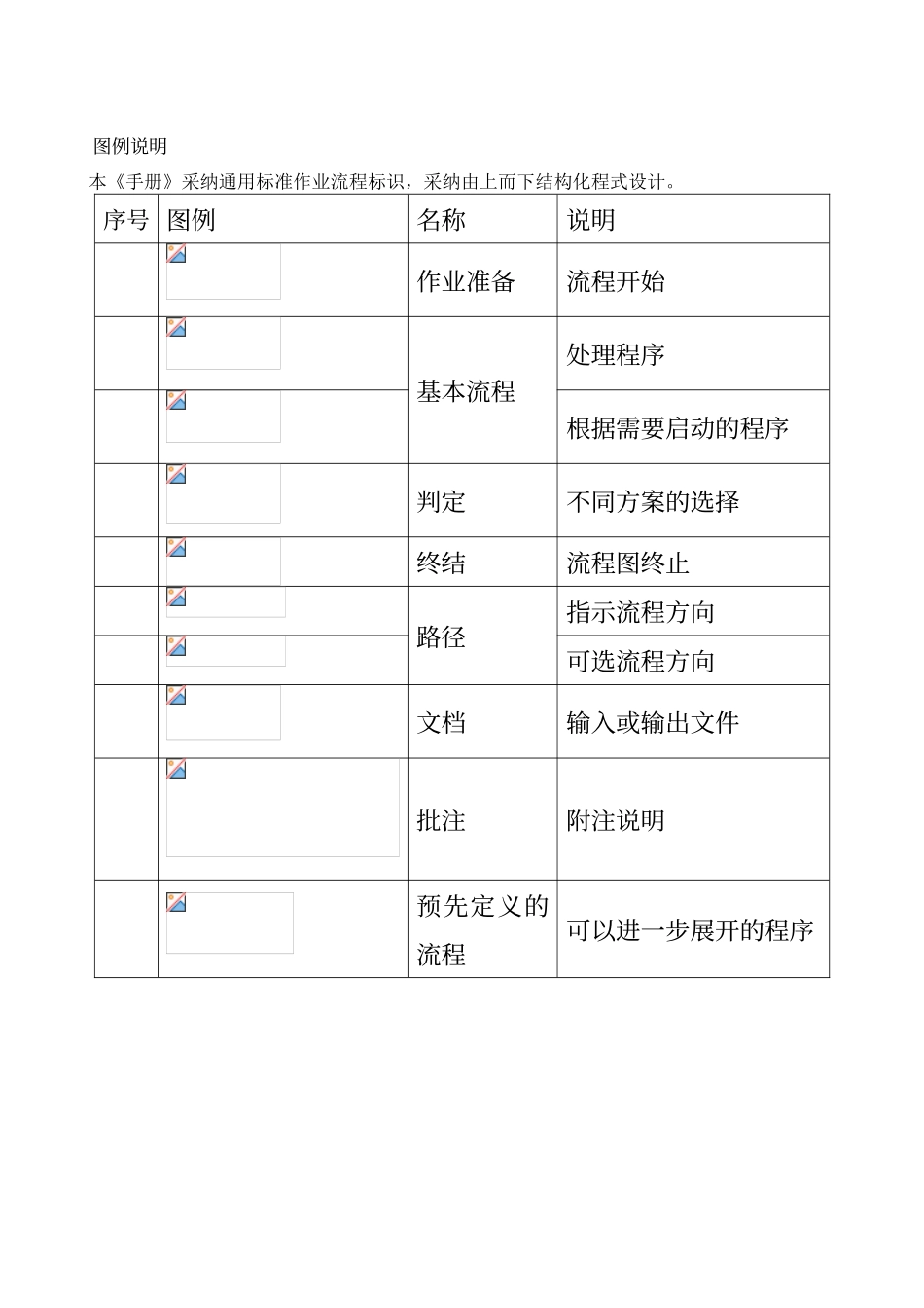 水上交通事故调查处理流程_第3页