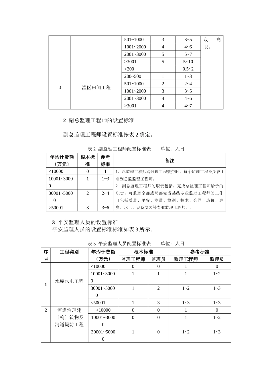 水利工程建设施工监理机构监理人员配置标准导则_第3页