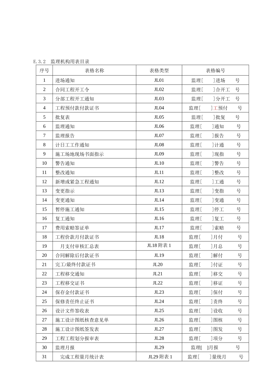 水利工程建设项目施工监理规范_第3页
