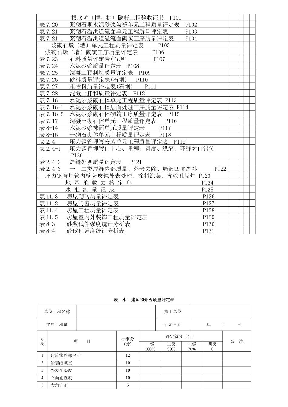 水利工程施工质量表格_第2页