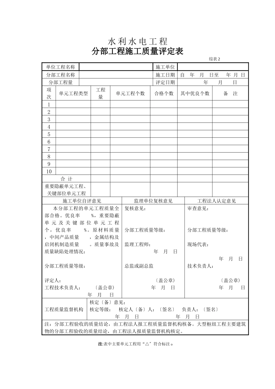 水利工程质量评定表_第2页