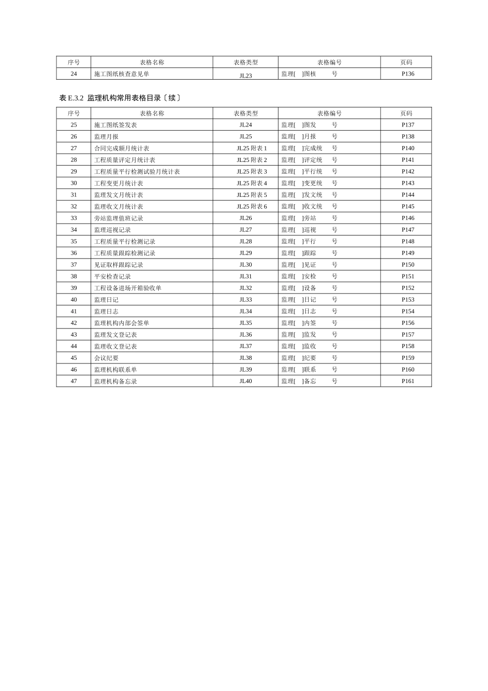 水利水电工程施工监理表格_第3页