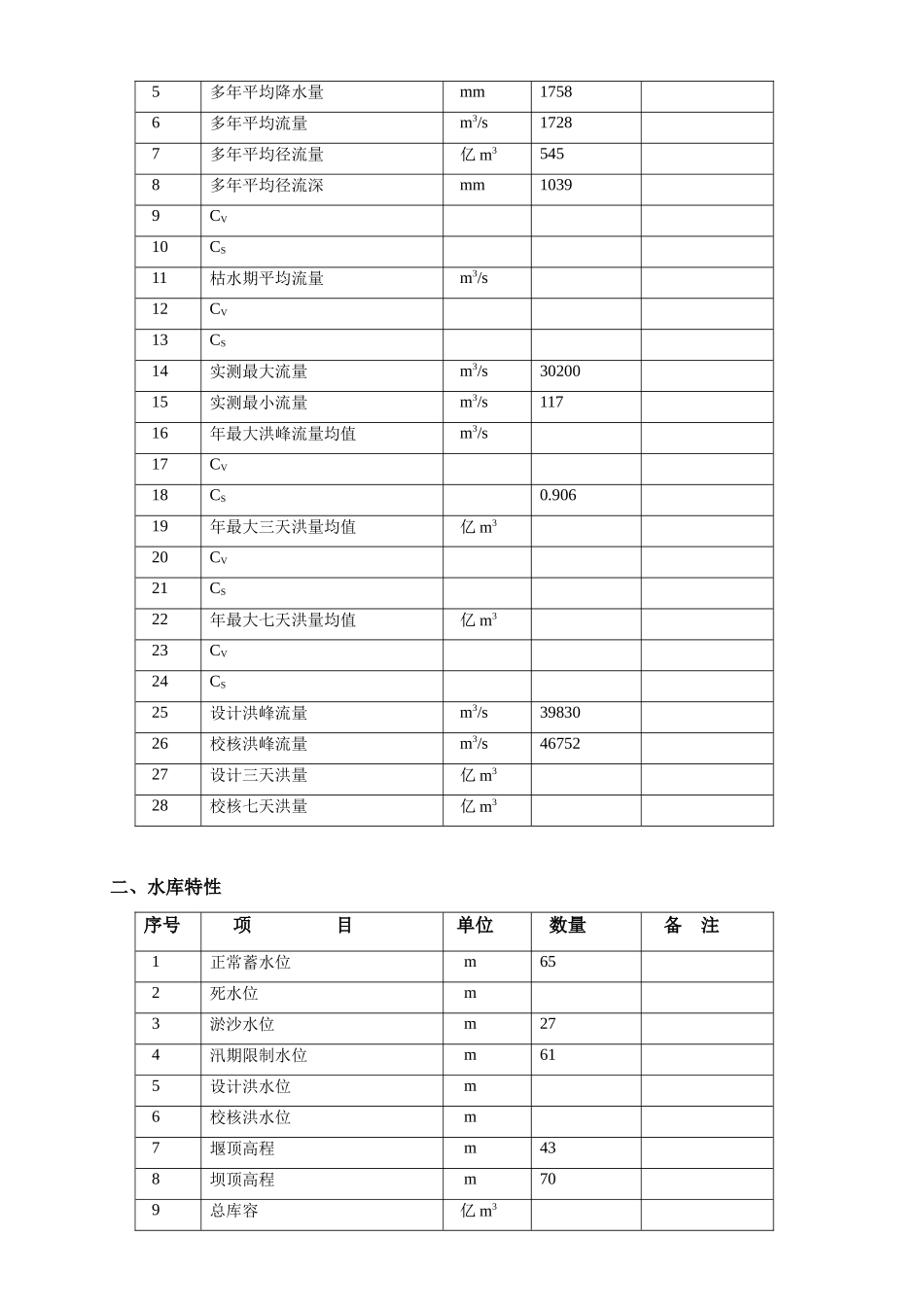 水利水能规划课程设计报告_第3页