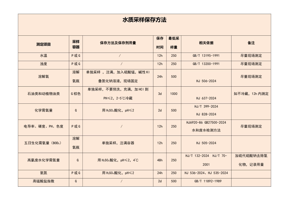 水样采集保存方法_第1页